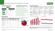 Retailer on-a-page HY2022